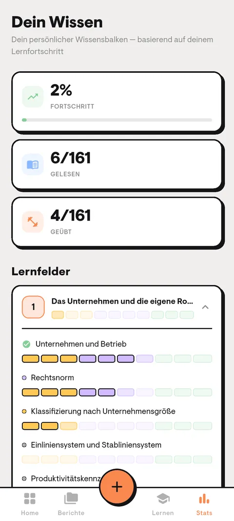 asyoube Lernfortschritt Dashboard