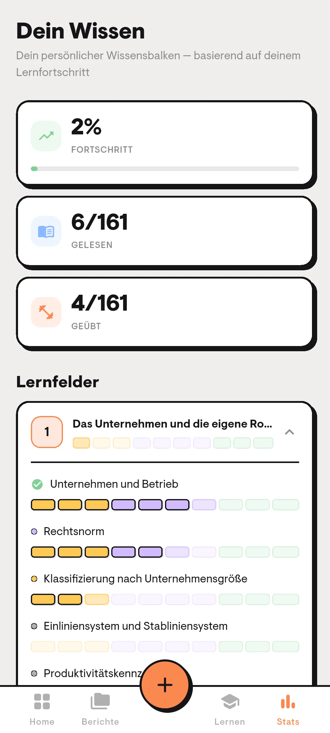 asyoube Lernfortschritt Dashboard
